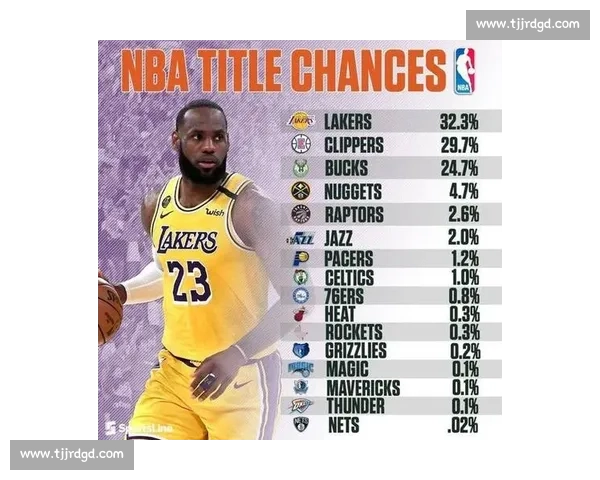 NBA季后赛规则详解：赛制与晋级方式